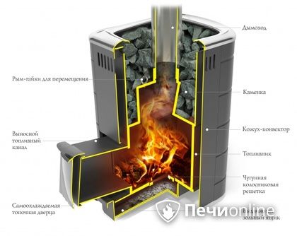 Дровяная печь-каменка TMF Каронада Мини Heavy Metal Витра антрацит в Краснодаре